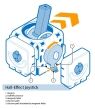 come funziona lanalogico magnetico ยป Riparaora Isometric diagram of a HallโEffect joystick showing magnet, Hallโeffect sensor, magnetic field lines, and labeled parts (magnet, sensor, electron path).